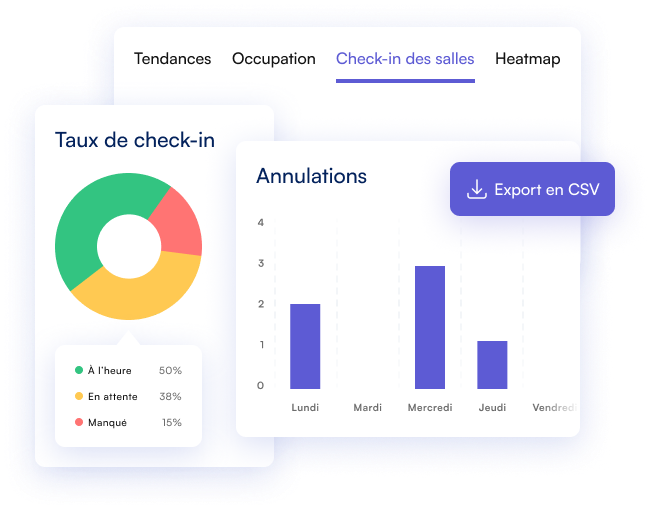 Visualisez les check-ins validés et les annulations automatiques de réservations fantômes.