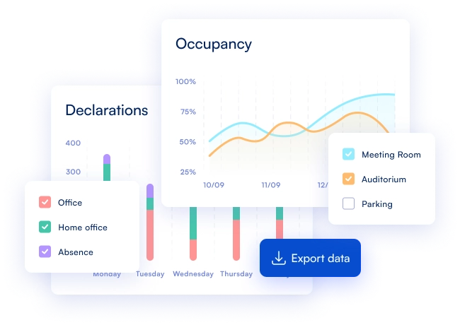 Booking stats and desk sharing ratio analysis