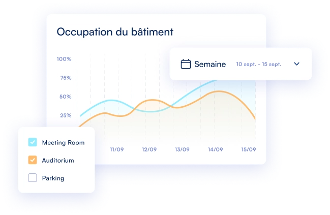 Statistique d’utilisation du bâtiment en bureau flexible Affichage des statistiques d’utilisation d’un bâtiment dans un outil de bureau flexible