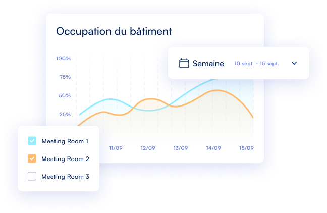 Outil de suivi des réservations de salles de réunion avec tableaux et indicateurs clés pour optimiser l’utilisation des espaces de travail selon la fréquentation.