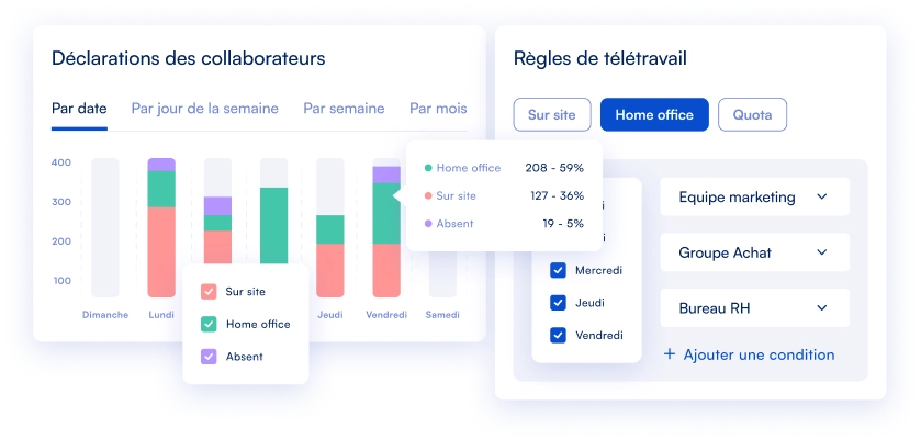 Outil pour suivre et gérer les déclarations de télétravail des collaborateurs